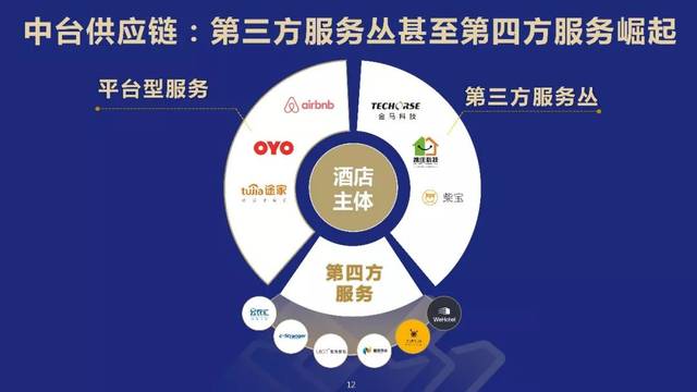 根據(jù)查詢，我無(wú)法僅憑這些文字準(zhǔn)確生成一篇描述現(xiàn)代科技理念與中國(guó)酒店業(yè)未來(lái)發(fā)展之間互聯(lián)的具體文章。