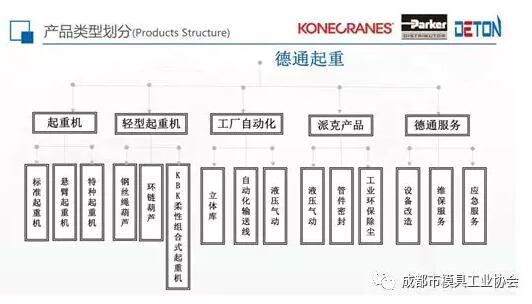 深入走訪，精準(zhǔn)服務(wù) 成都市模具工業(yè)協(xié)會(huì)秘書處強(qiáng)化設(shè)計(jì)服務(wù)賦能會(huì)員發(fā)展
